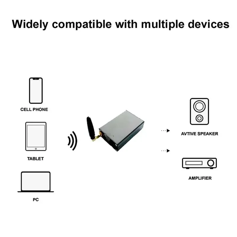 Lusya Bluetooth QCC5125 APTX-HD DSP PCM5102A DAC 32bit 384kHz Lossless Adapter Receiver Module With Case RCA AUX Output