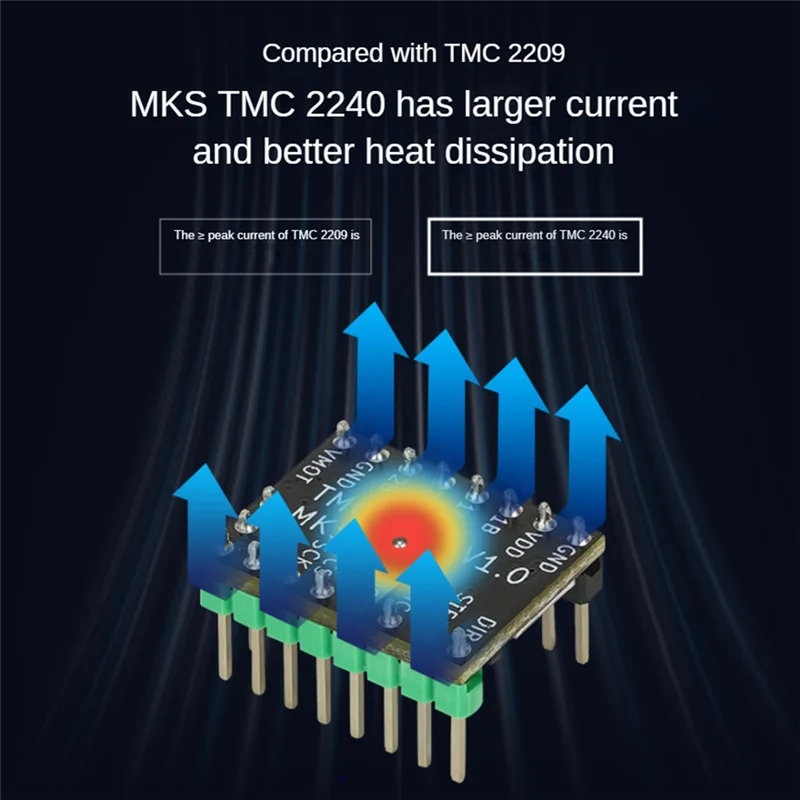 TMC2240 3D Printer Parts Stepper Motor Driver Stepper Driver Module With Heat Sink For 3D Printer Controller Mother Boards