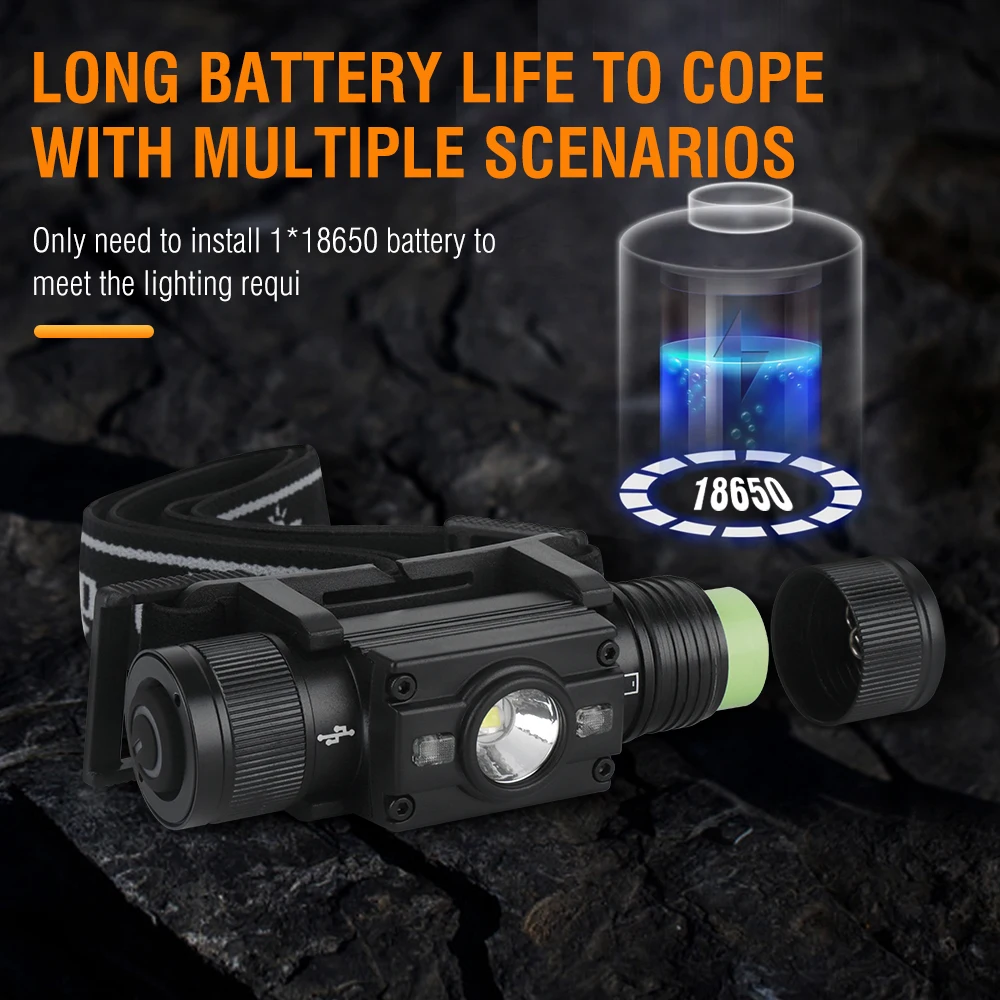 BORUiT HP300 1000 Lumens Headlamp XM-L2 XPE LED Powerful Flashlight Waterproof Type-C Rechargeable Headlight for Camping Hunting