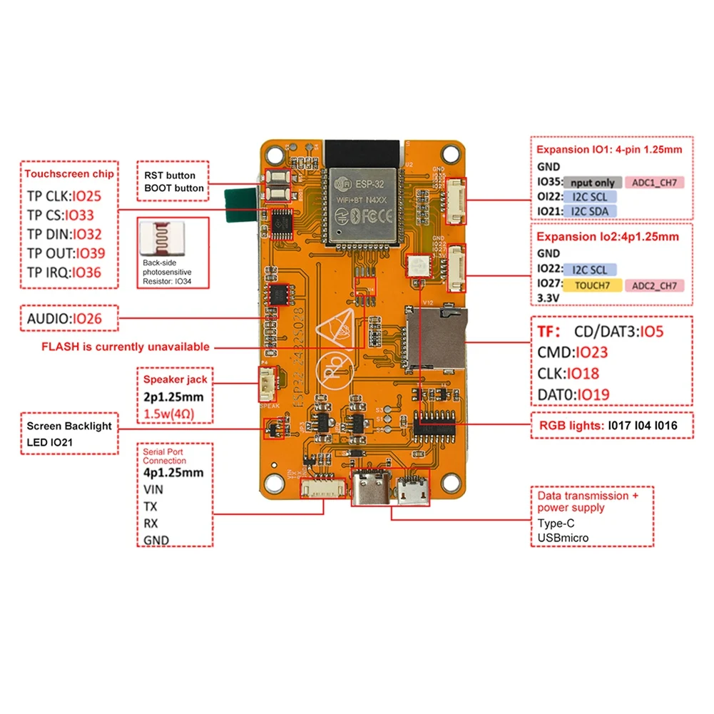 

HOT!A72T ESP32 Wifi Bluetooth-Enabled 2.8-Inch ST7789 Driver LCD Display Development Board Type C+ Micro USB Dual Interface