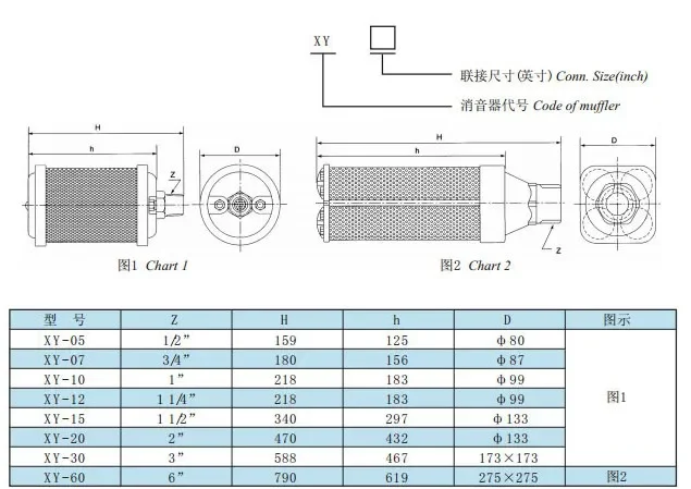 XY-40 DN100 4 ''4 بوصة ميناء آلة تجفيف ضاغط العادم السريع فراغ مضخة الحجاب الحاجز #3