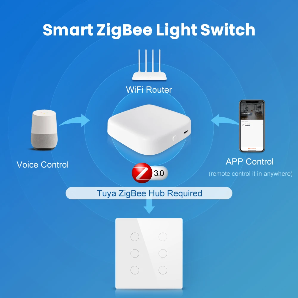 AVATTO Tuya Zigbee Smart Switch Brazil Standard 4x4 Luxury Glass Panel Touch-Sensor 6 Gang Wall Switch For Alexa Google Home