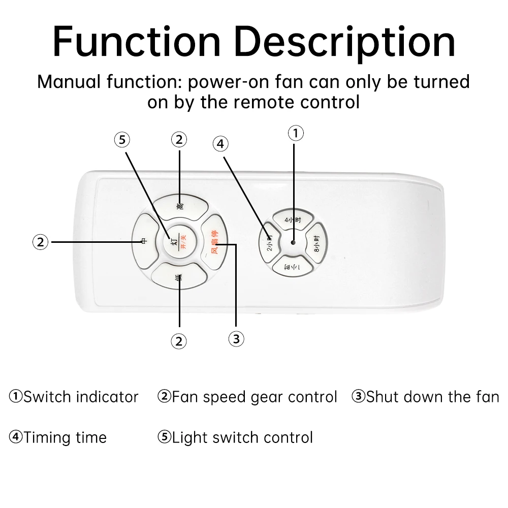 Mini Ceiling Fan Lamp Remote Control Kit AC 220-240V Timing Control Switch Adjusted Wind Speed Transmitter Receiver