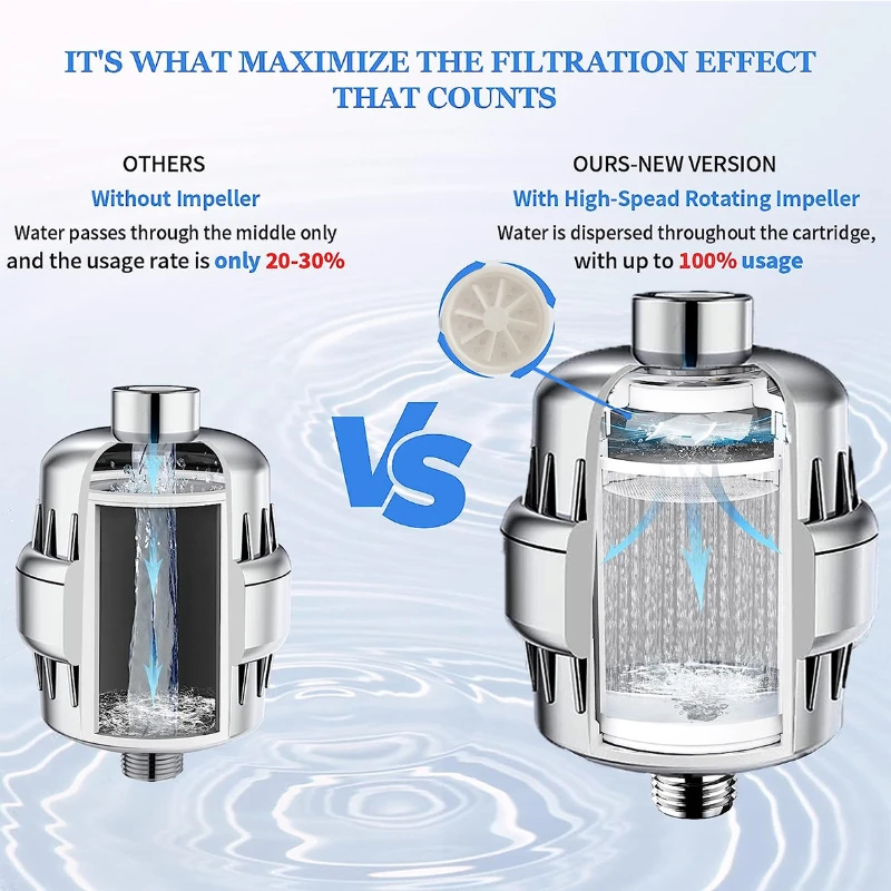 25 Lagen Omleiding Hoge Output Douche Waterfilter Te Verwijderen Chloor Fluoride Zware Metalen Gefilterd Verzachten Water Voor Douchekop