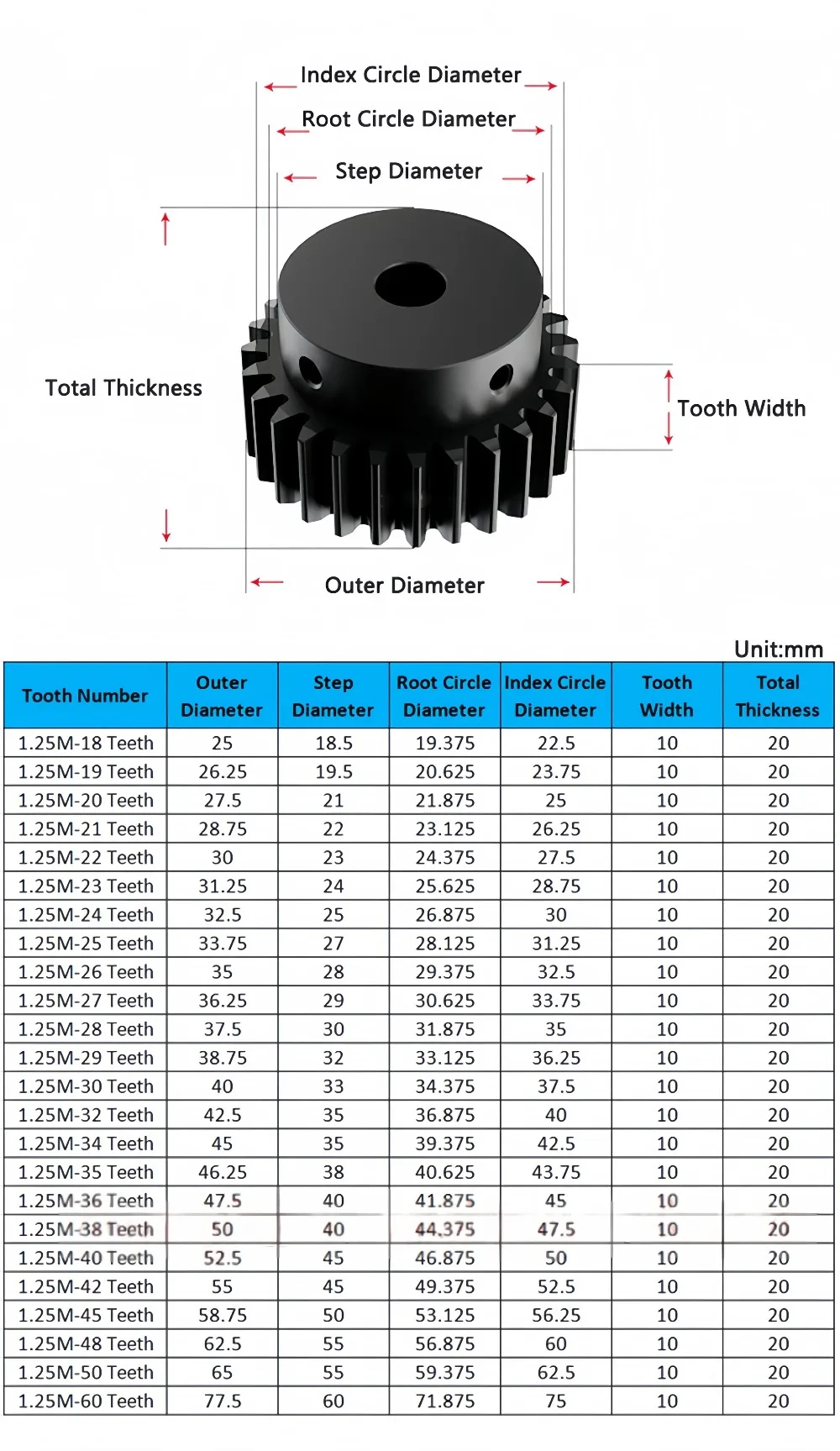 1Pcs 40-60T 1.25 Mod Step Spur Gear, High Strength 45# Steel Cylindrical Gear for Motor Power Transmission, Bore 5-30mm