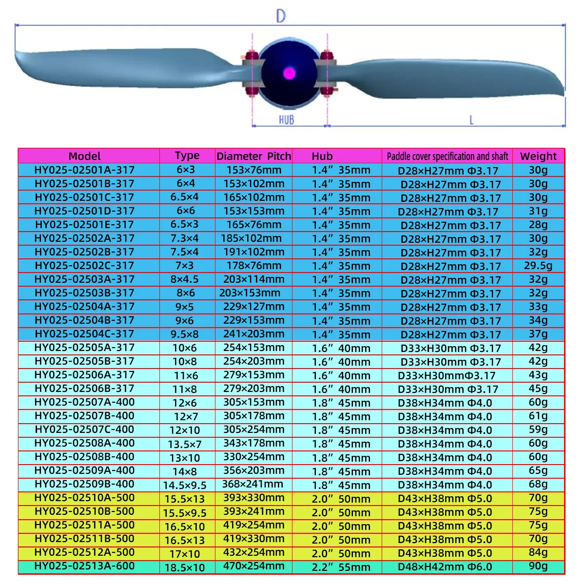 Folding Propeller 6inch to 18.5inch with Aluminum Spinner Cone Shaft Diameter 3.17/4.0/5.0/6.0mm for RC Glider Models