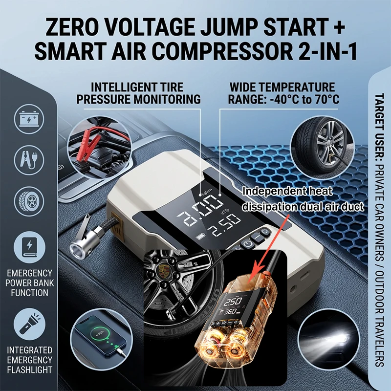 Portable Car Air Compressor 3X Faster 50PSI Cordless Tire Inflator Pump with Digital Gauge for Car Motorcycle Bike Air Pump