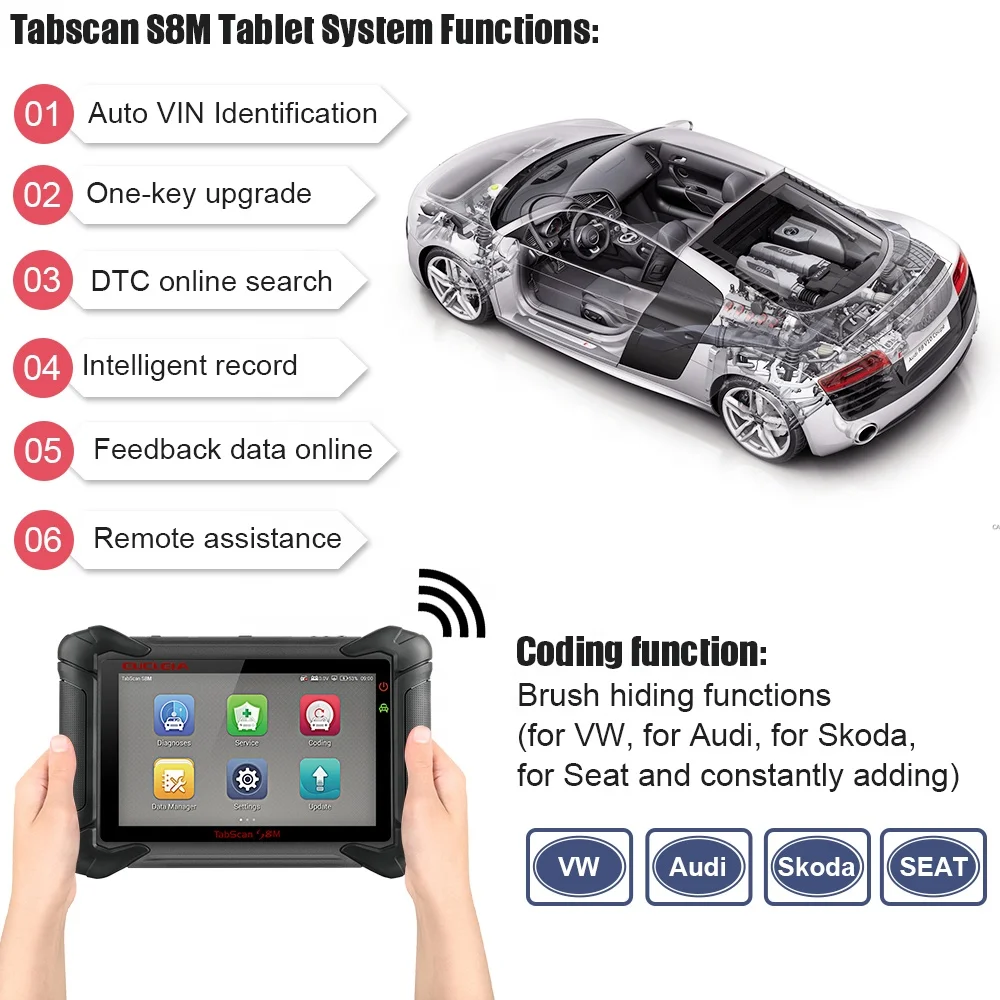 Newest Scanner Diagnostic Tool for Car Universal Wifi Vehicle Suitcase Software Prices Od2 BD Computer Auto  All Machine