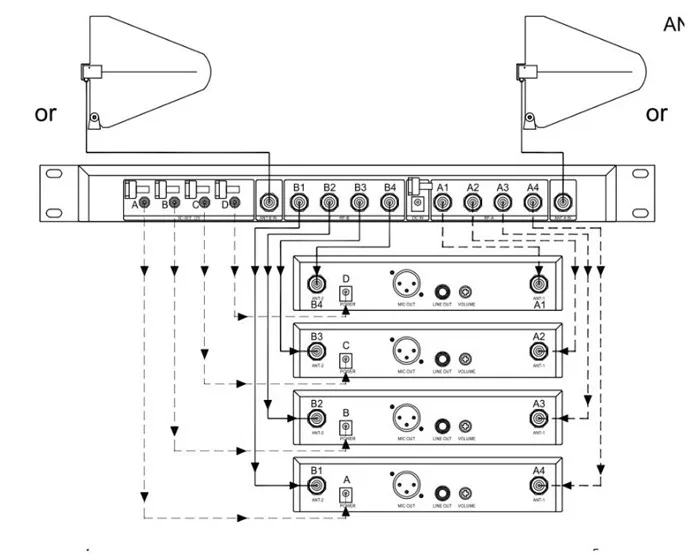 500-950MHz 600เมตร Professional เสียงกลางแจ้งสำหรับไมโครโฟนไร้สายไมโครโฟนสี่ช่องเสาอากาศจำหน่ายระบบ