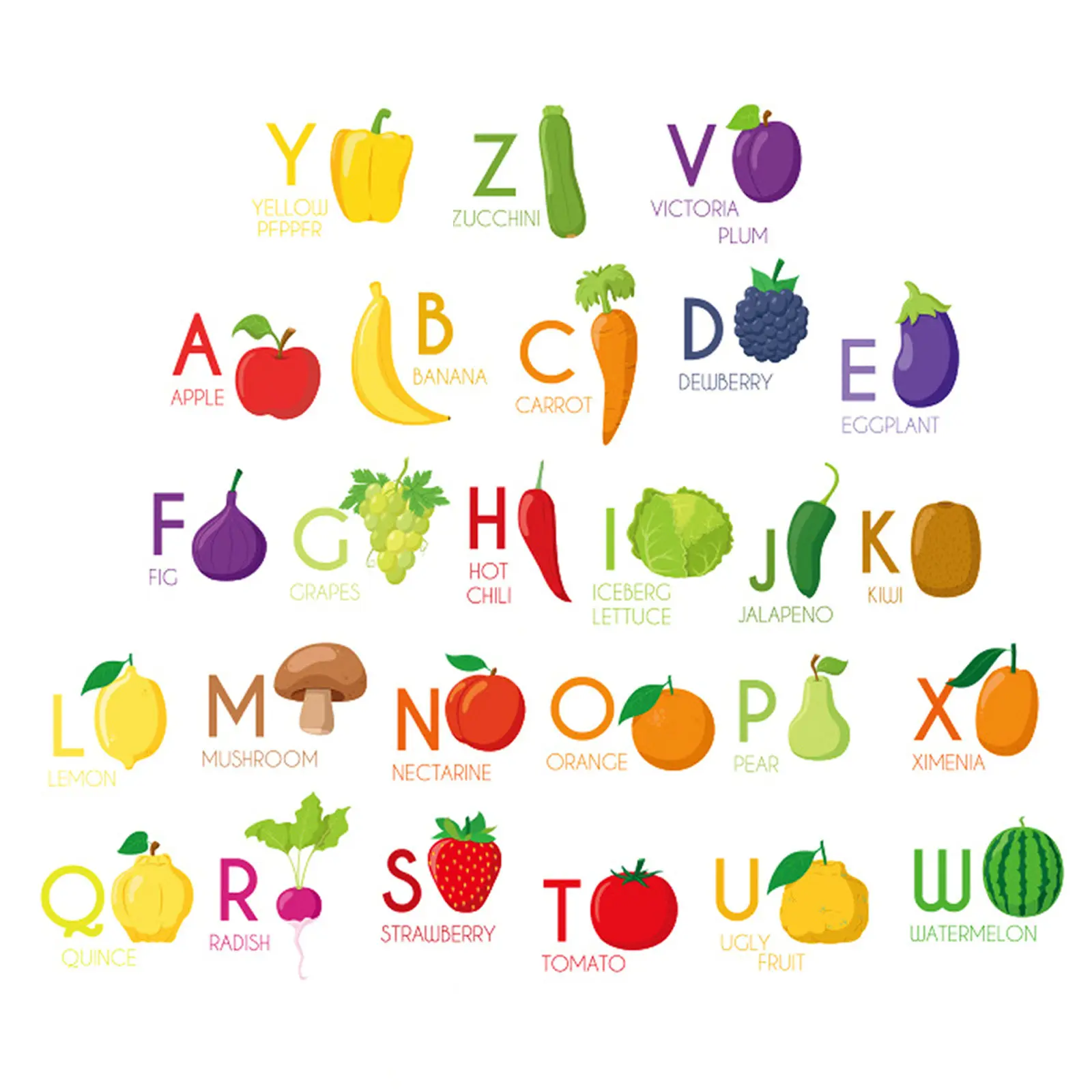

Self-Adhesive English Alphabet Early Education Stickers Abc Chart for Classroom Preschool Learning Poster Fruits Vegetables