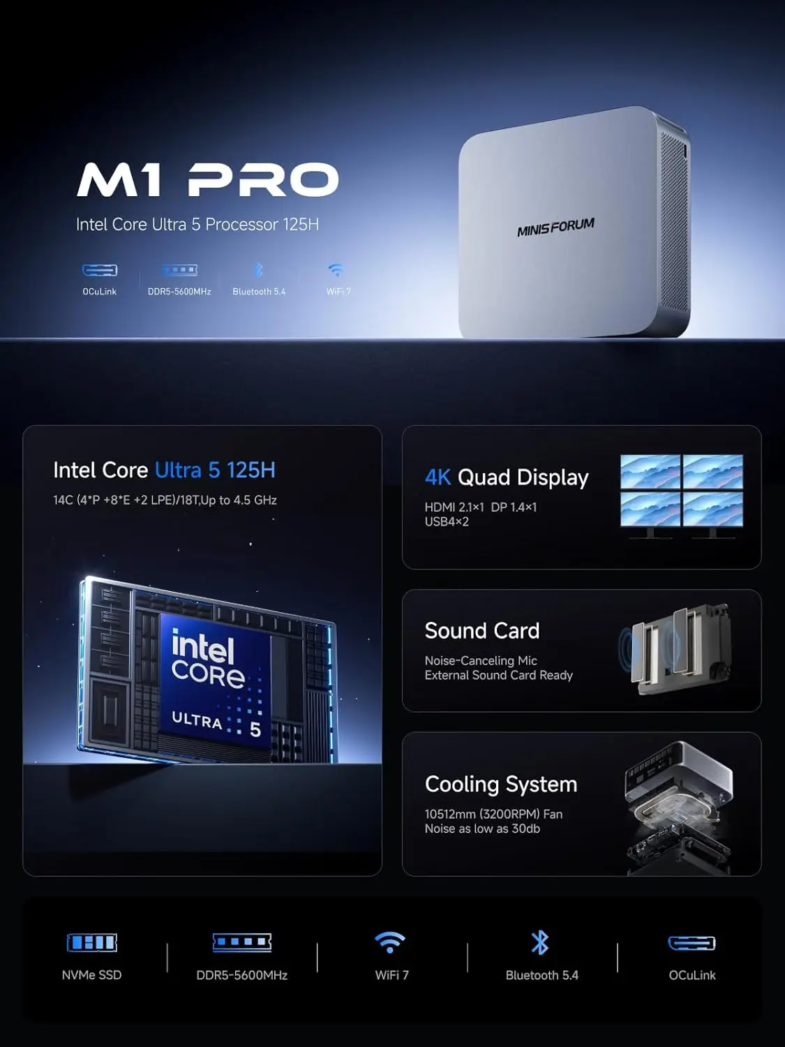 Minisforum M1 Pro: Intel Core Ultra 5 125H Mini PC, Oculink Port, HDMI/DP/USB4 Output