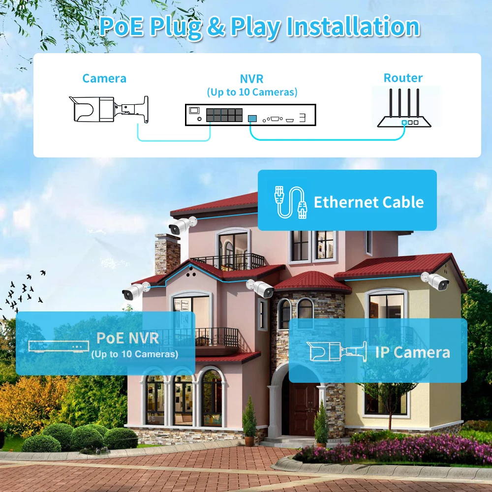 4K H.265 + 8CH POE NVR 5MP 25fps POE IP Kits de sistema de cámara de detección facial 2 4 6 8ch CCTV Audio seguridad vigilancia Cam Set