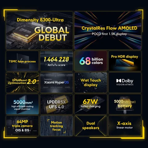 Смартфон Poco X6 Pro 12/512ГБ Global — пример использования