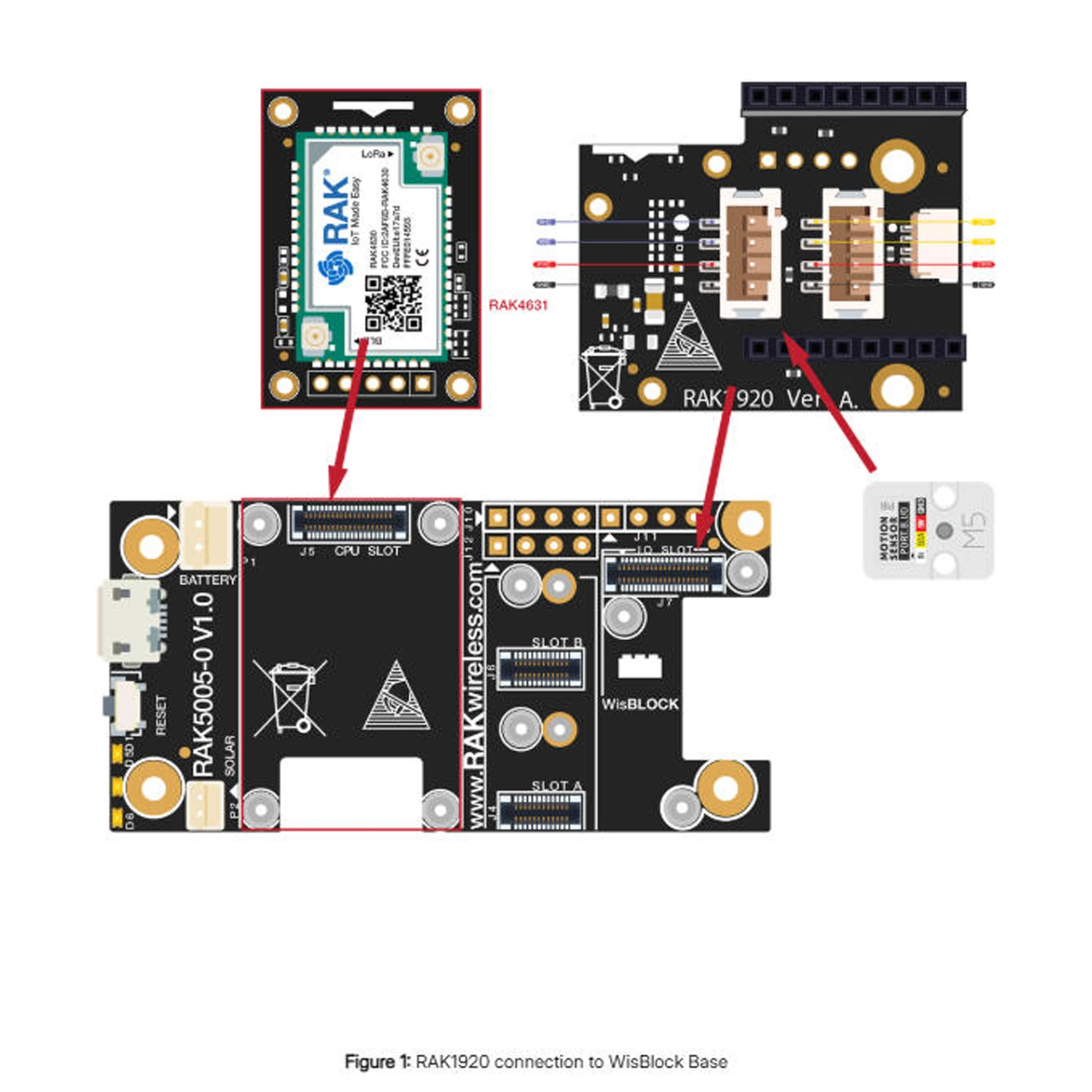 Afbeelding 6: WisBlock sensoradaptermodule |   RAK1920 |   RAKwireless