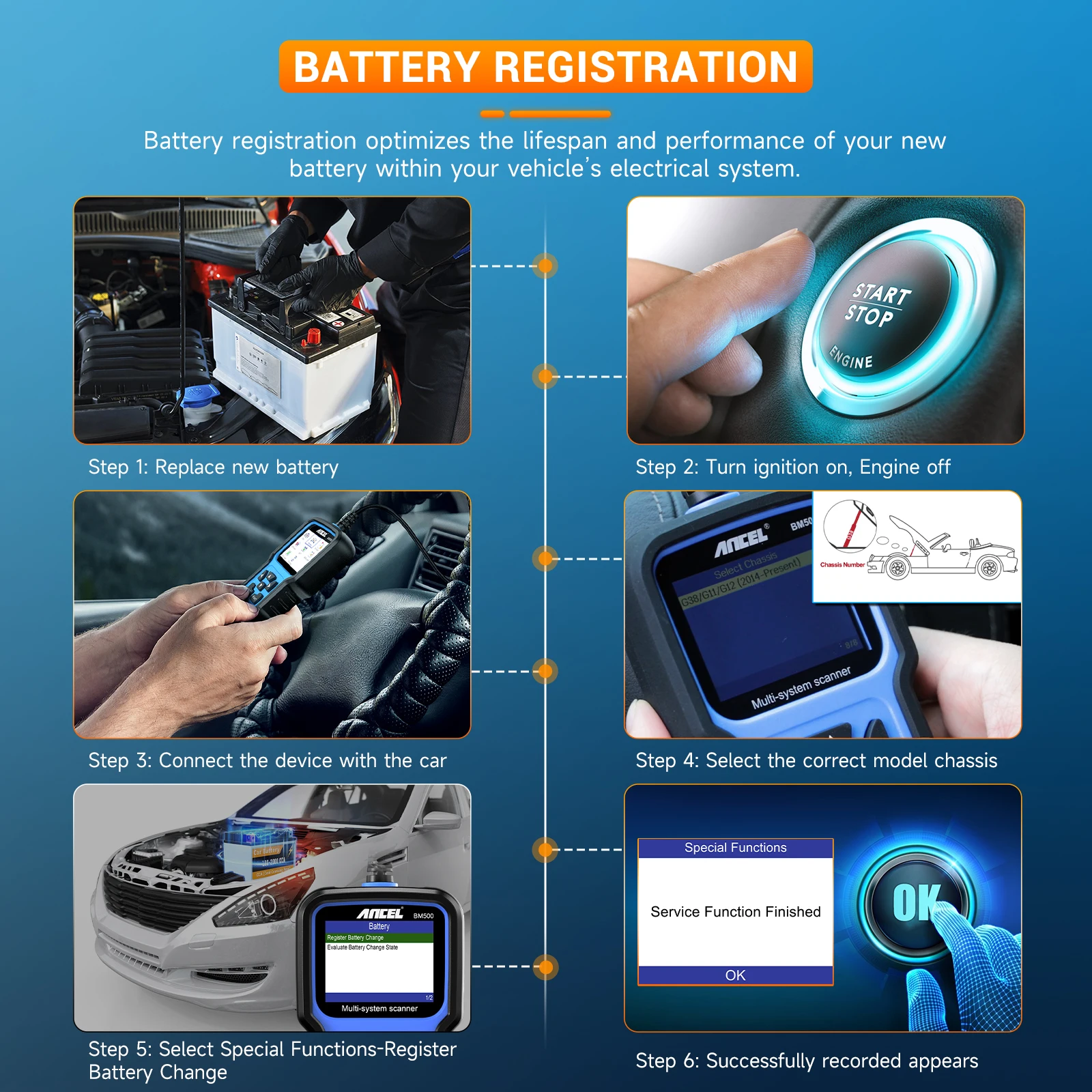 ANCEL BM500 OBD2 Automotive Scanner for BMW E93 E65 Professional Airbag EPB SAS SRS TPMS Reset OBD2 Car Diagnostic Scan Tool
