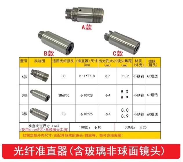 

1 шт., коллиматорная линза с оптоволоконной связью, интерфейс SMA, модуль лазерной трубки, фокусирующее стекло, линза с асферическим покрытием