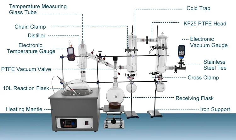 Lab Glassware Kit Electric Short Path Distillation  10L For Oil Extraction