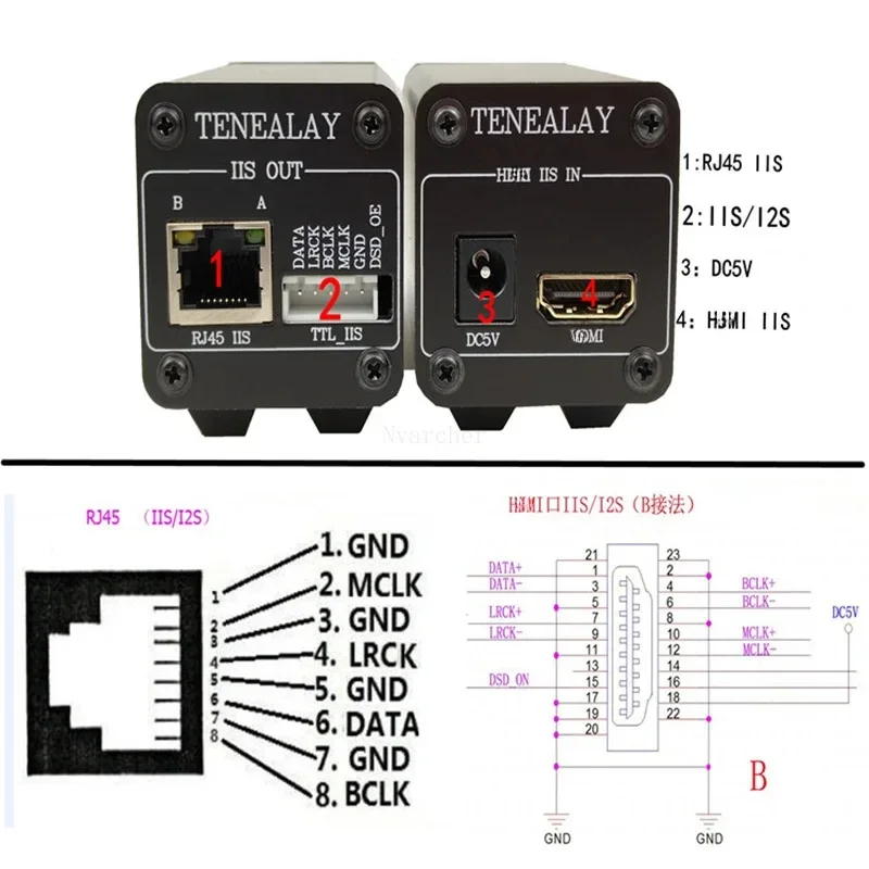 Nvarcher HDMI-RJ45 IIS 신호 변환기, I2S 차동 TTL 레벨, HIFI DAC용