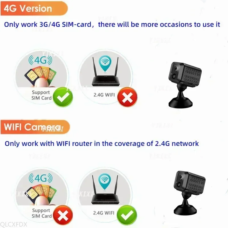 Mini cámara 4G SIM/Wifi, Monitor de seguimiento humano, visión nocturna, cámara IP CCTV de seguridad, cámara de vigilancia P2P, cámara de acción Espia
