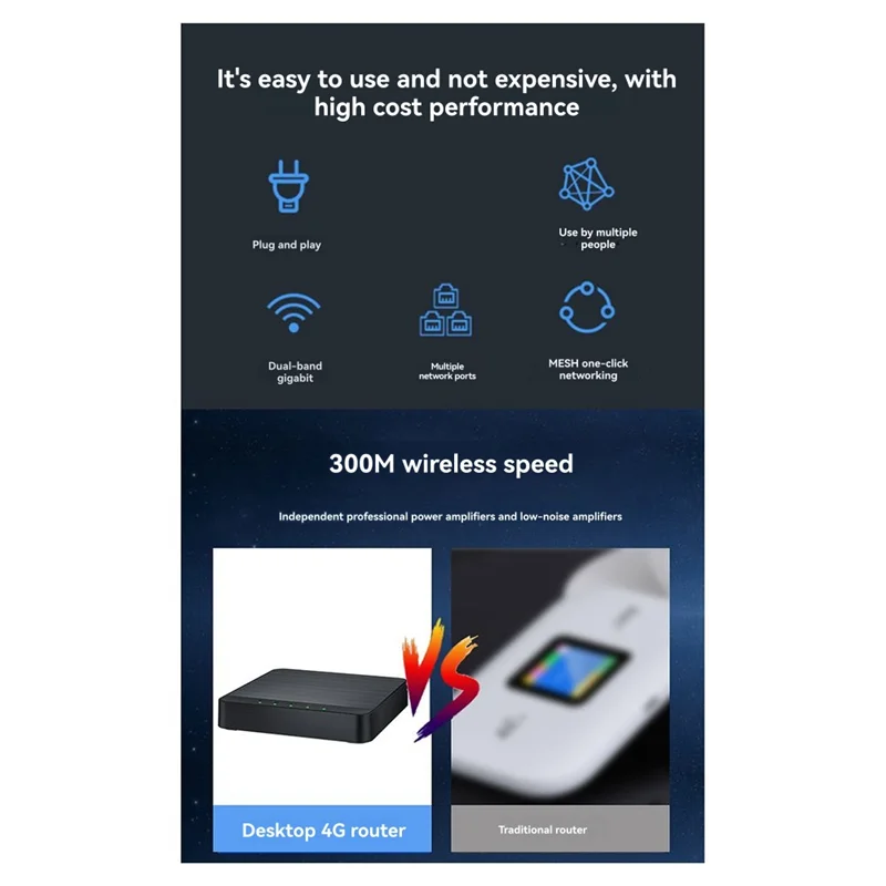 

N93R 4G LTE WIFI Маршрутизатор Версия ЕС 300 Мбит/с Мини-бокс Wi-Fi Модем Открытая точка доступа Слот для SIM-карты Повторитель Поддержка 30 пользователей