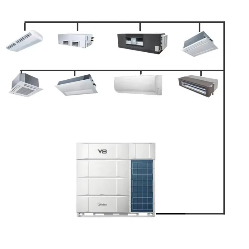 95KW Cooling Capacity Durable Quality Central Air Conditioning Easy Installation Vrf System
