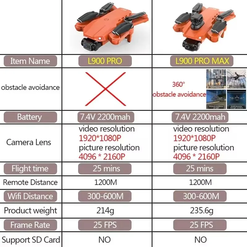 โดรนมืออาชีพ L900มากที่สุดพร้อมกล้อง4K Wi-Fi 360ลื่นไหลด้วยแสงหลีกเลี่ยงสิ่งกีดขวาง FPV มอเตอร์ไร้แปรงถ่าน Quadcopter RC dron