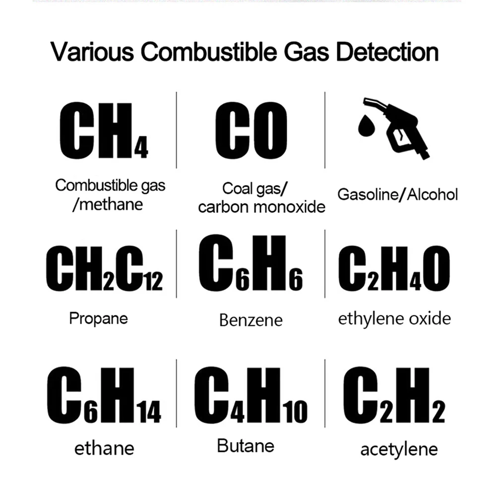 ZL73A ZL72A Gas Leak Detector 50-100000ppm Combustible Gas Detected Meter Natural Methane CH4 CO Analyzer Digital Tester Meter