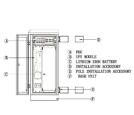 عالية الجودة في الهواء الطلق مقاوم للماء الغبار نظام UPS معدات الاتصالات 1KVA-10KVA قدرة لطاقة احتياطية موثوقة