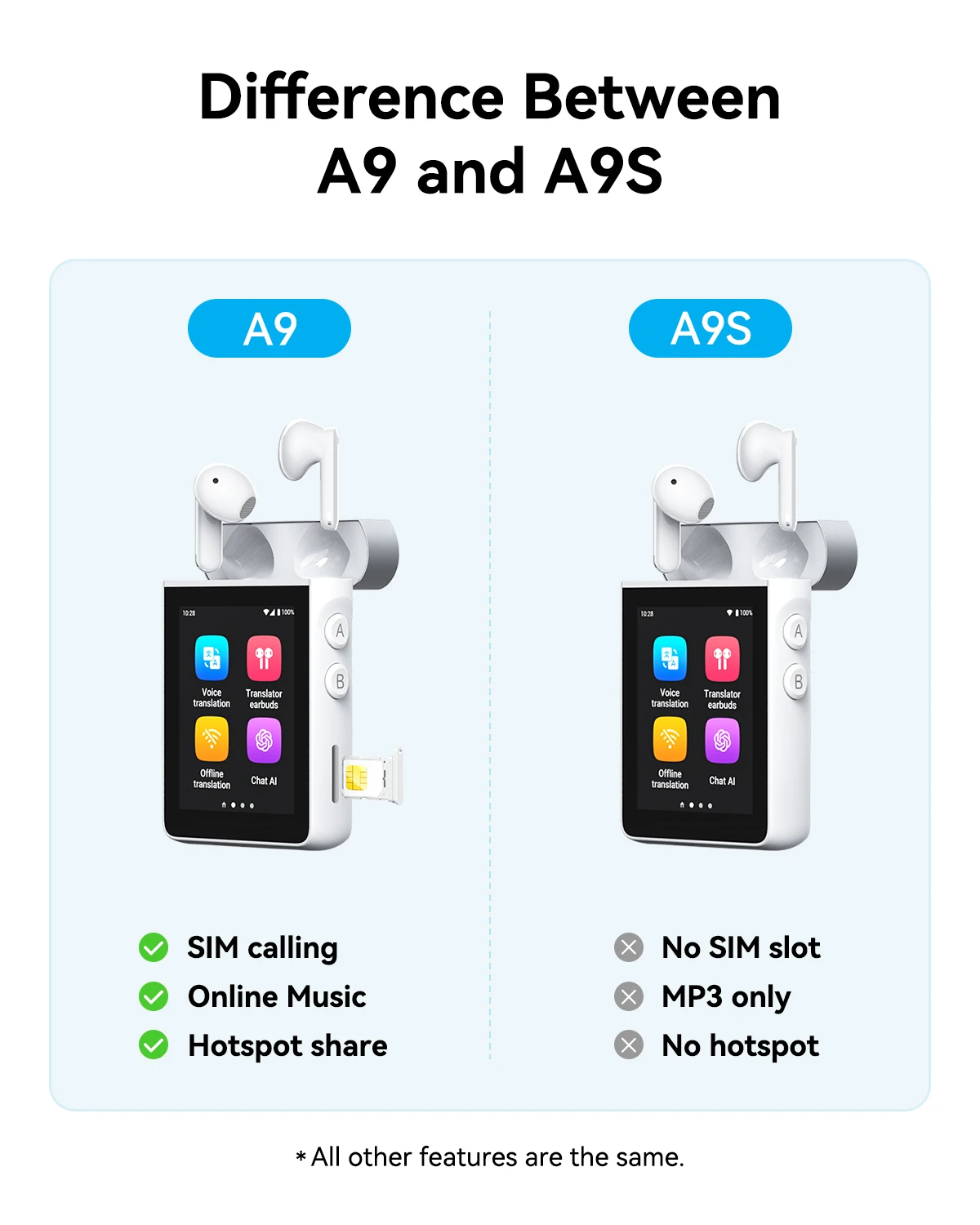 Wooask A9 Smart Translator Earbuds - 144 Languages, No App Required