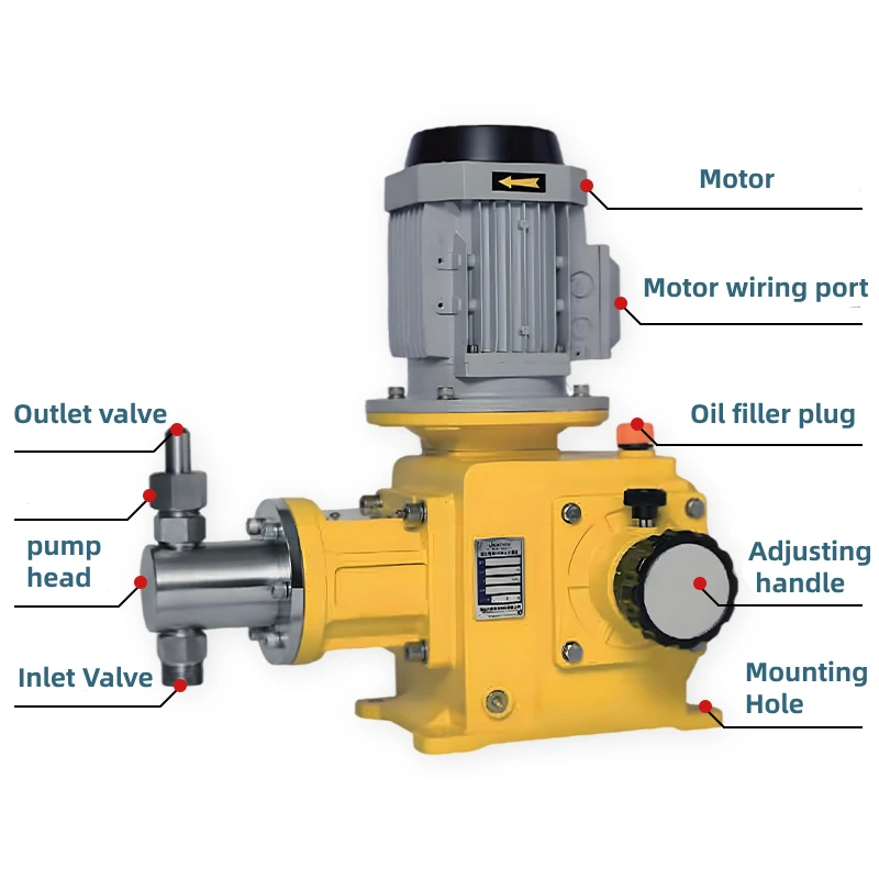 

JX Series 0.75KW High Accuracy Dosing Pump Stainless Steel Piston Pump High Pressure 0 30 Lph Plunger Type 0.75KW High Pump