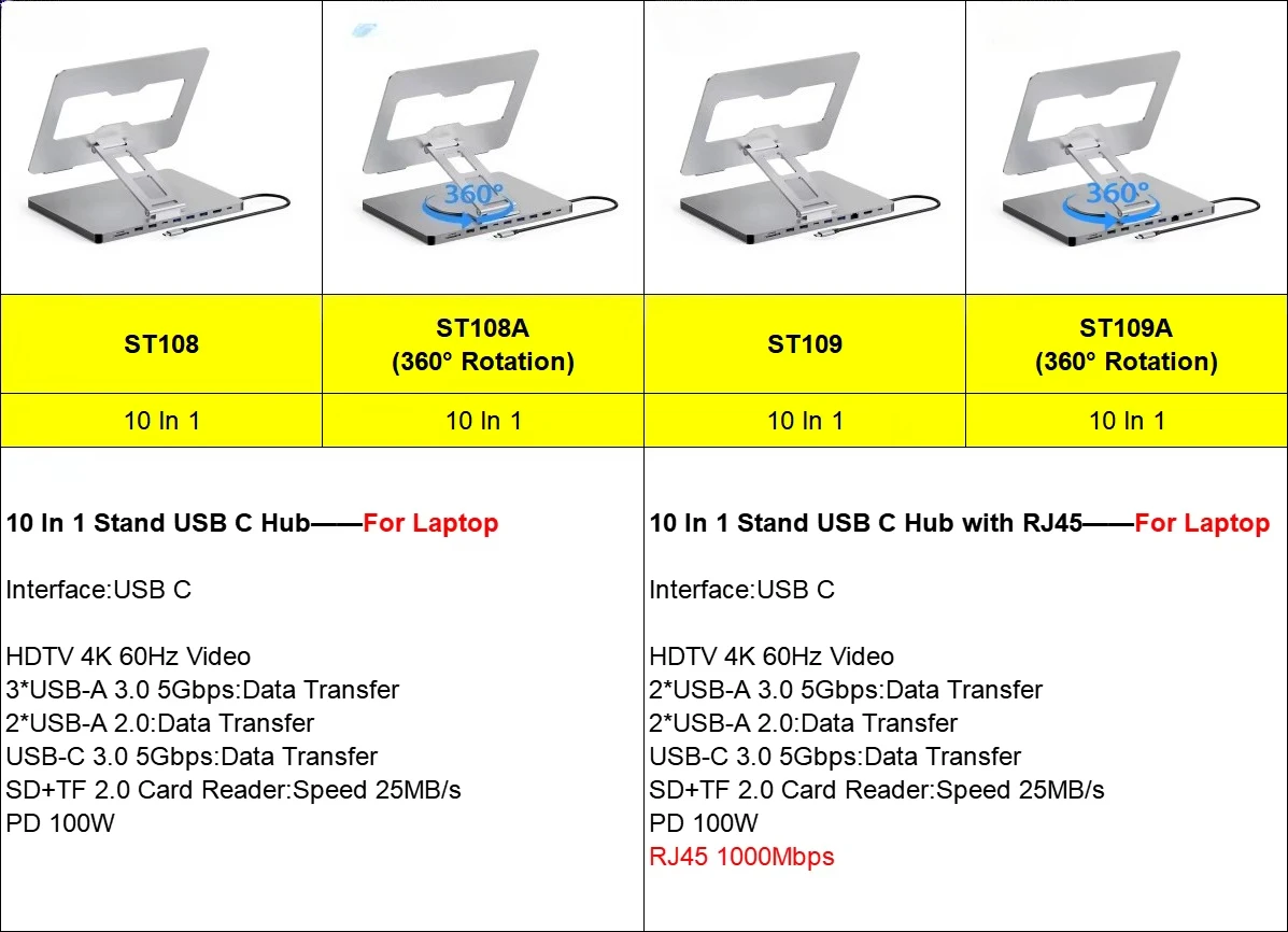 EE1 10 In 1 USB C Hub USB Hub 10 Port Aluminum Laptop HDTV 4K 60Hz PD 100W USB3.0 USB2.0 RJ45 SD TF Hub Stand Docking Station