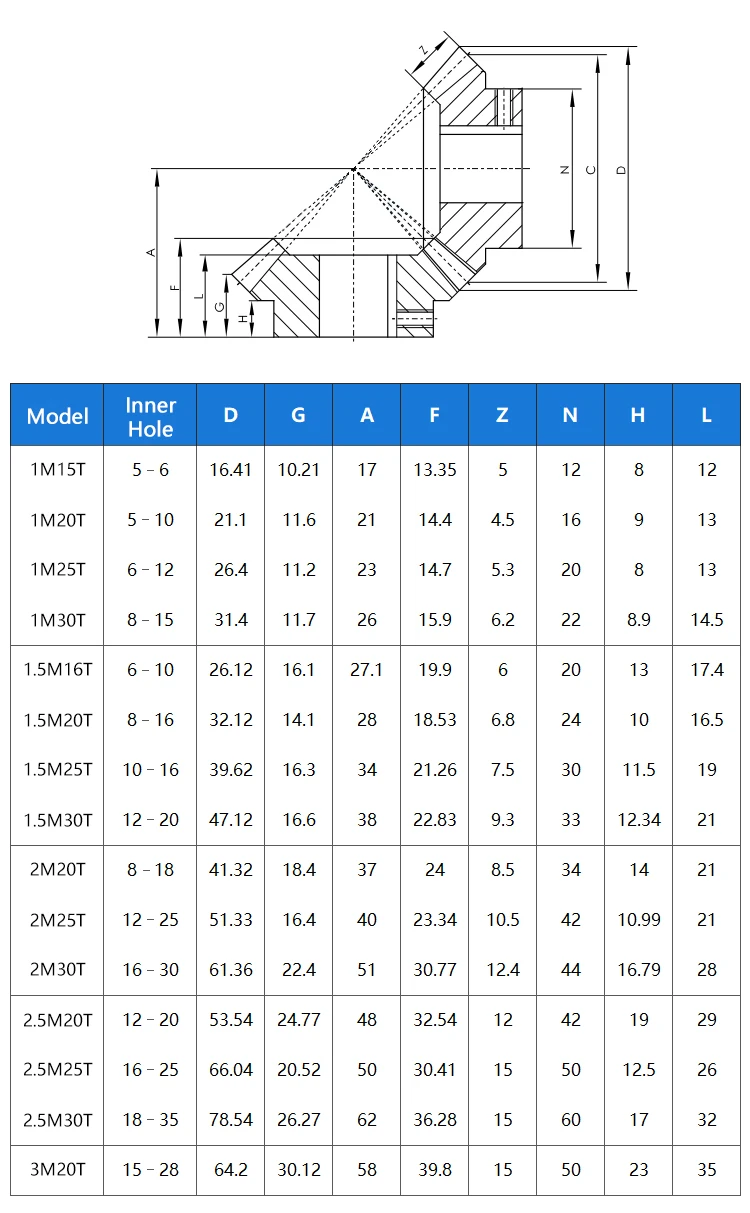 1Pcs 1.5 Mold 45#Carbon Steel Umbrella Gear 90 Degree Bevel Gear Hole 6/8/10/12/16mm Metal Transmission Gear 16/20/25/30 Teeth