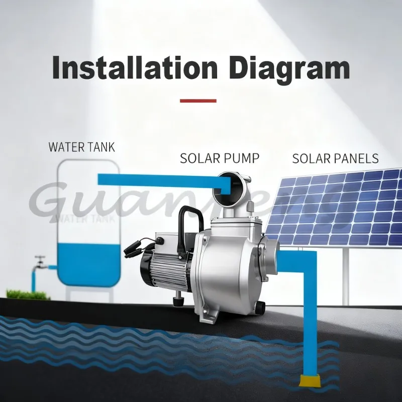 750W 1500W 2HP Solar Ground Self‑Priming Water Pump, High‑Lift Large‑Flow Pump for Agricultural Farm Irrigation System Water Su