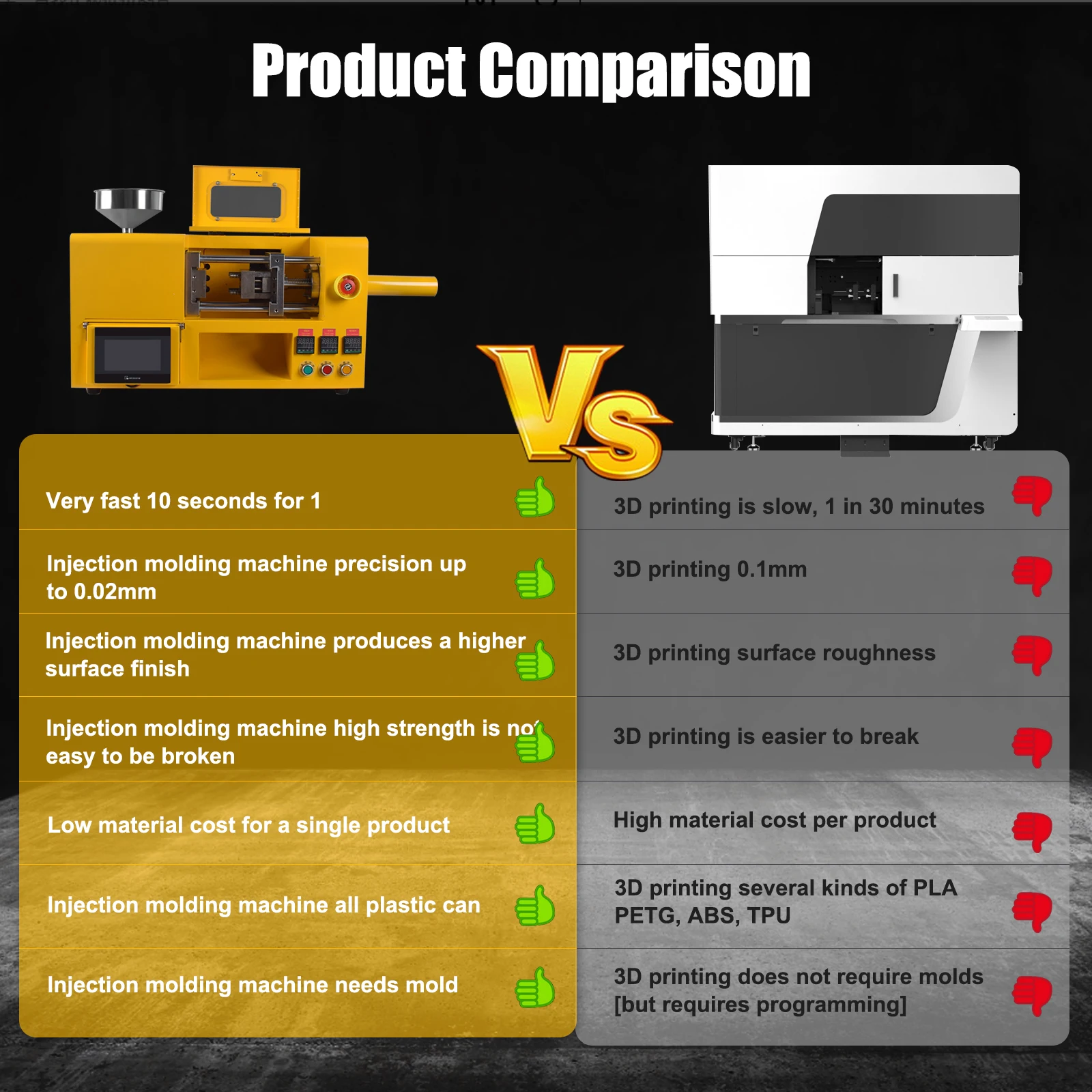 3T Injection Molding Machine Horizontal Molding Machine 30G Desktop For Polymer Plastic PC ABS Products Mini 100 Horizontal