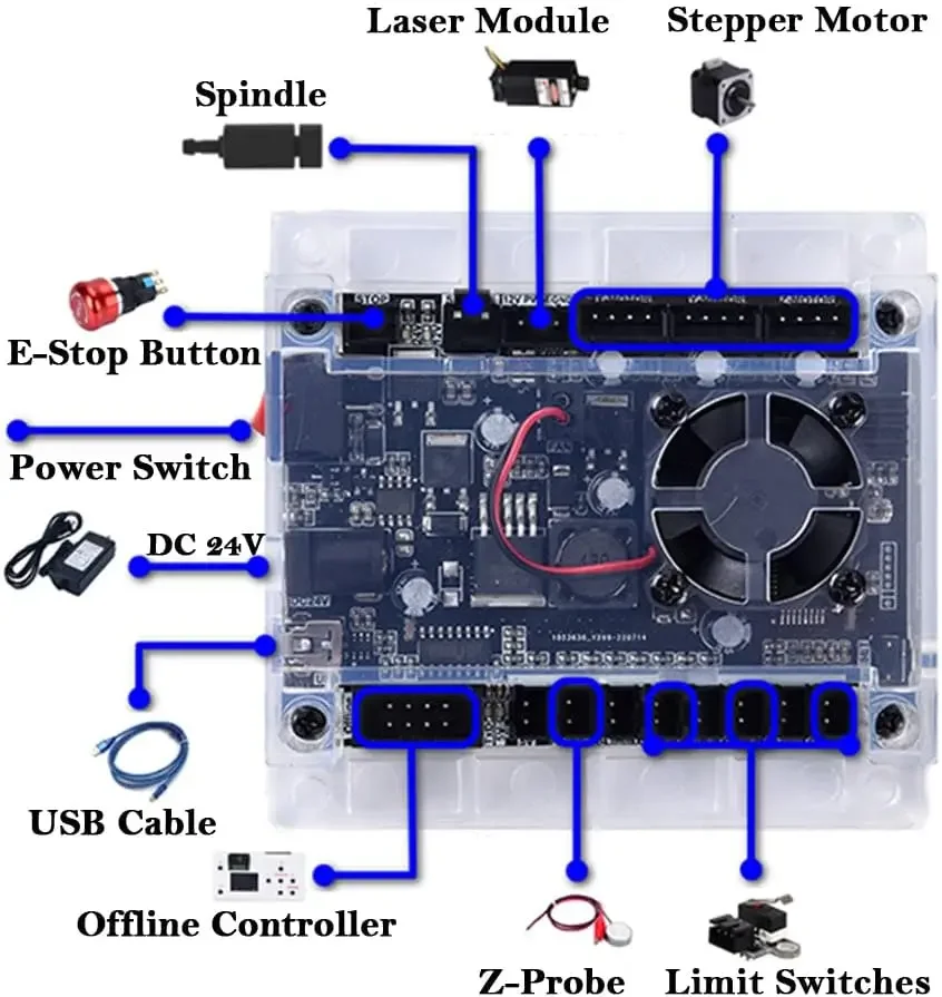 Imagem -06 - Ferramentas de Controlador Cnc Placa de Controle de Eixos Grbl 1.1 Porta Usb Driver Integrado com Controlador Offline para Gravador a Laser 3018