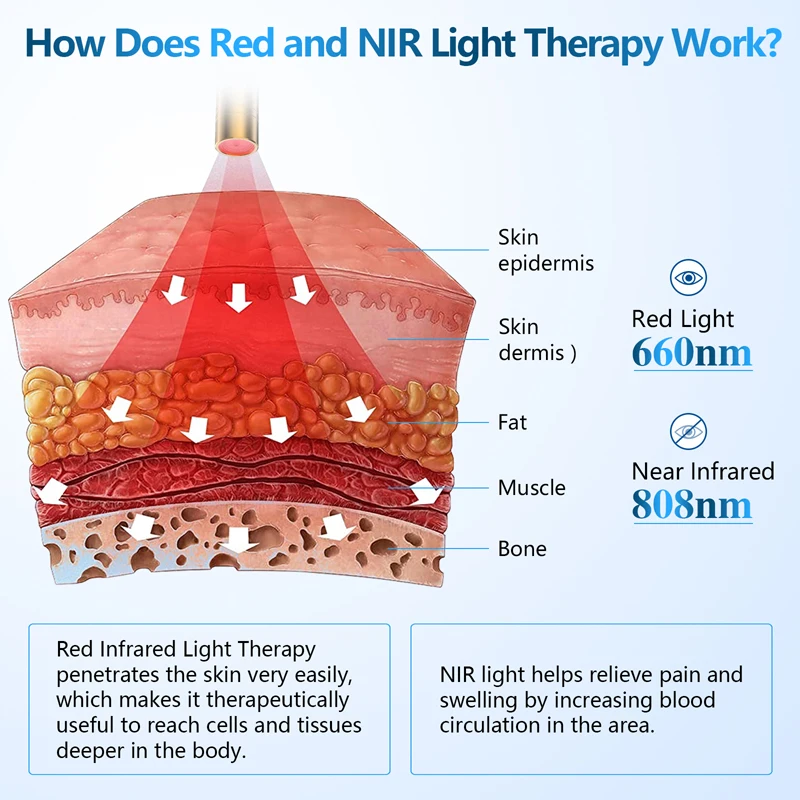 Portable Red Light Infrared Therapy Device for Body Pain Relief 850nm 660nm Handheld Home Physiotherapy Wand Health Pain Relief