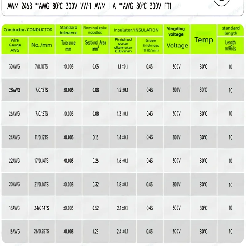 Przewód elektryczny 2-pinowy czerwono-czarny 16-30AWG, kabel do taśmy LED, 2-żyłowy, miedź cynowana, przedłużacz zasilający do oświetlenia i audio.