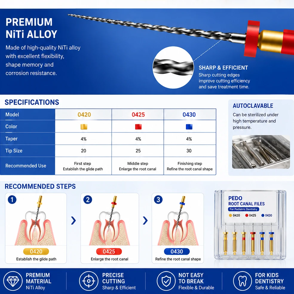 Pediatric NiTi Rotary Root Canal Files Endodontic Files for Primary Teeth Kids Dental Endo File 4% Taper 20 25 30 0420 0425 0430