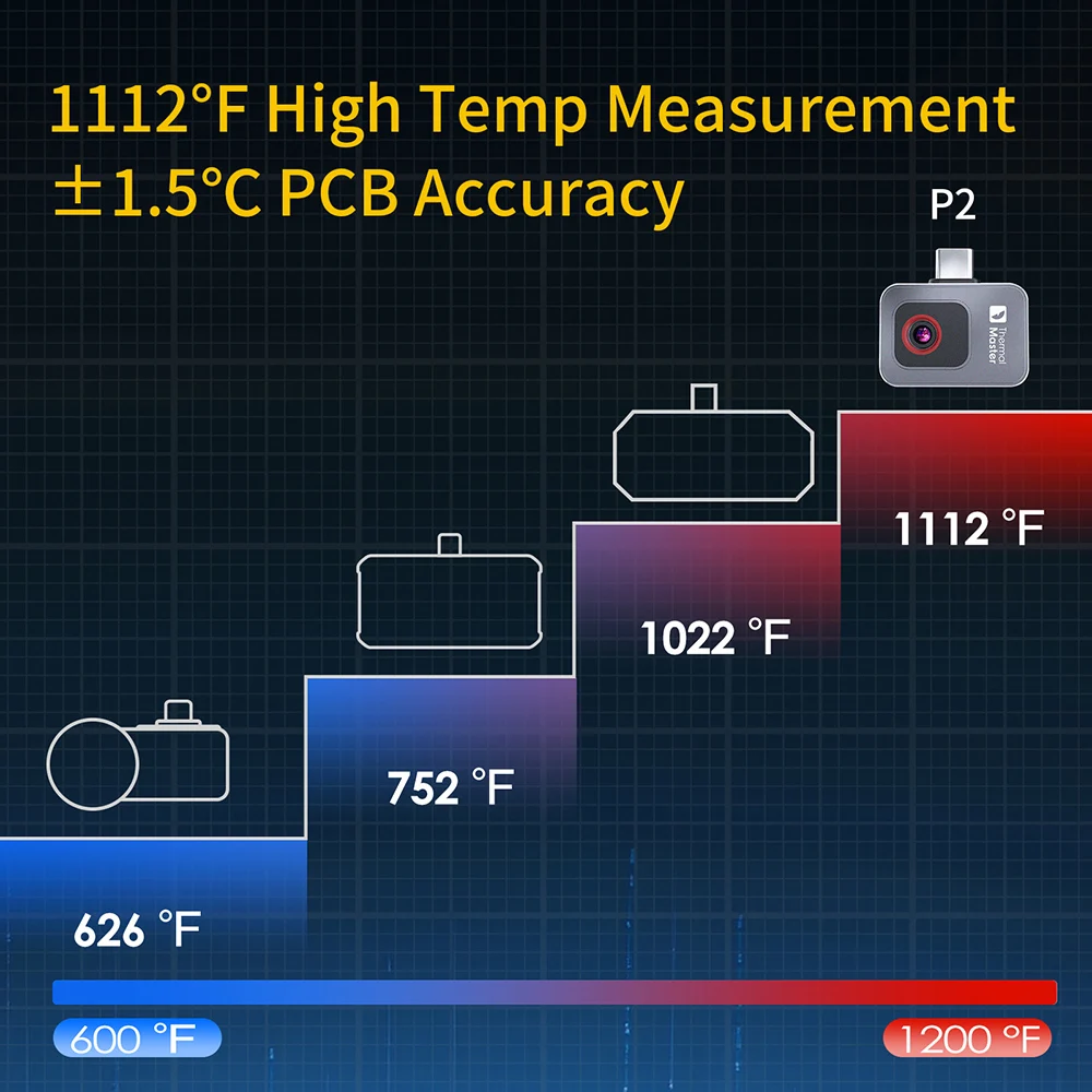 กล้องถ่ายภาพความร้อน P2 สําหรับโทรศัพท์ Android 256 × 192 ความละเอียด 600 ℃   ช่วงอุณหภูมิพร้อมเคสพกพา