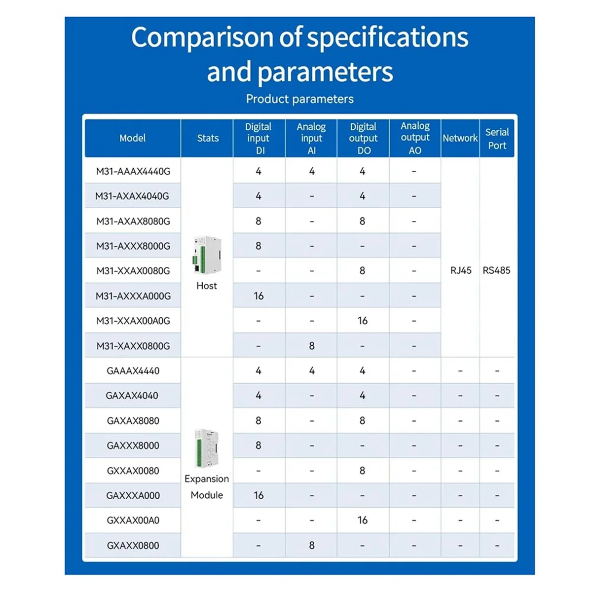 Efficient RS485 Ethernet 16DI Expansion Remote IO Module Analog Switch