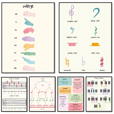 Basic music theory, sight-singing, note duration, pitch, musical terms and elements, key signatures, and music talent posters