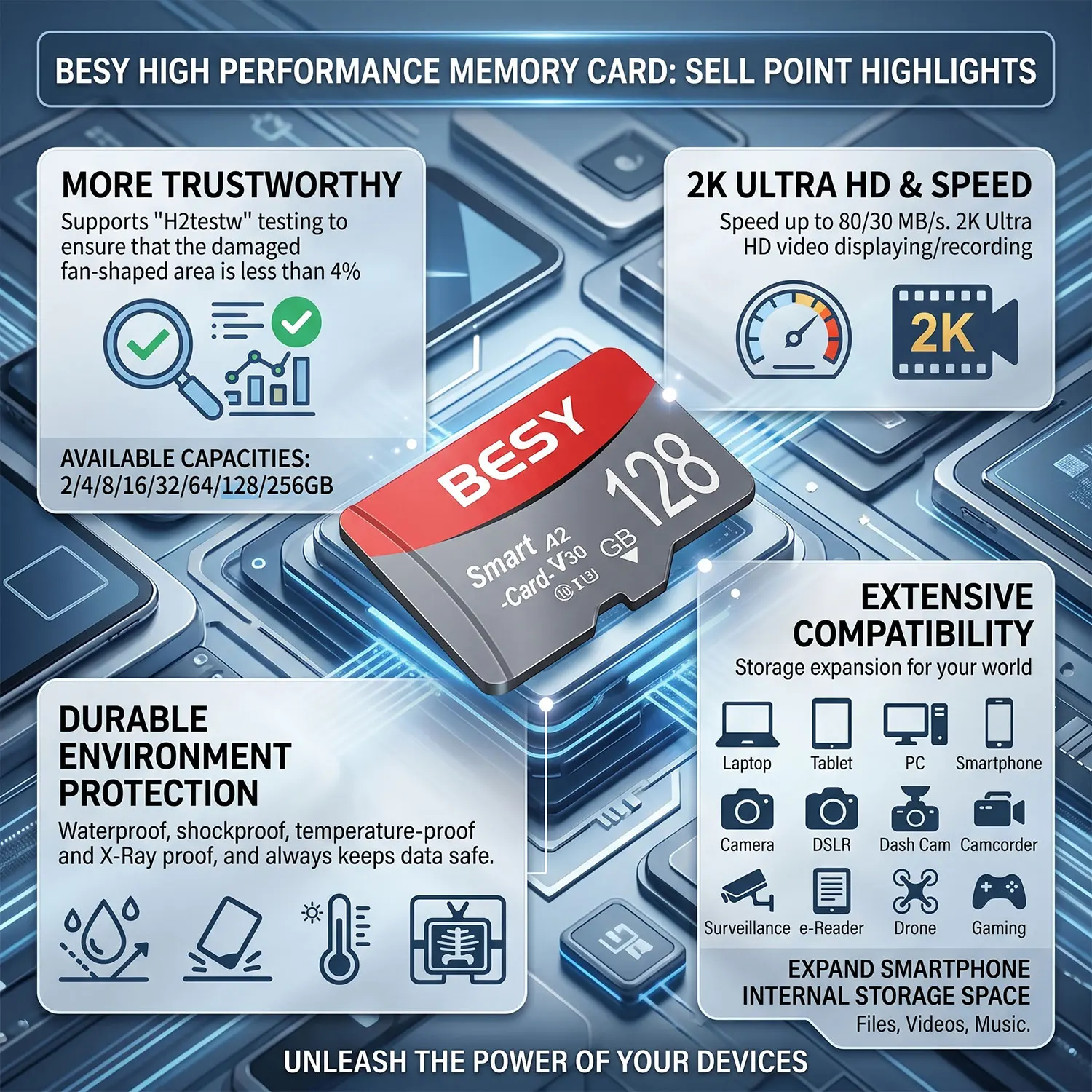 100% Original BESY Memory Card 128GB 64GB 32GB A1 Micro Card Class 10 UHS-1 TF Flash Card for Samrtphone/PC