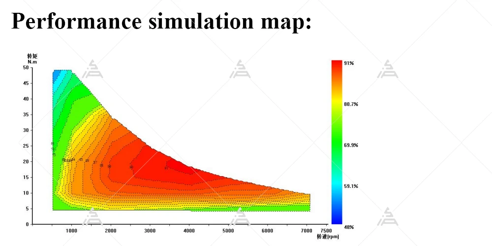 SIAECOSYS Popolare QS 165 35H 5000W E-bike Encorder Mid Drive Motor QS MOTOR