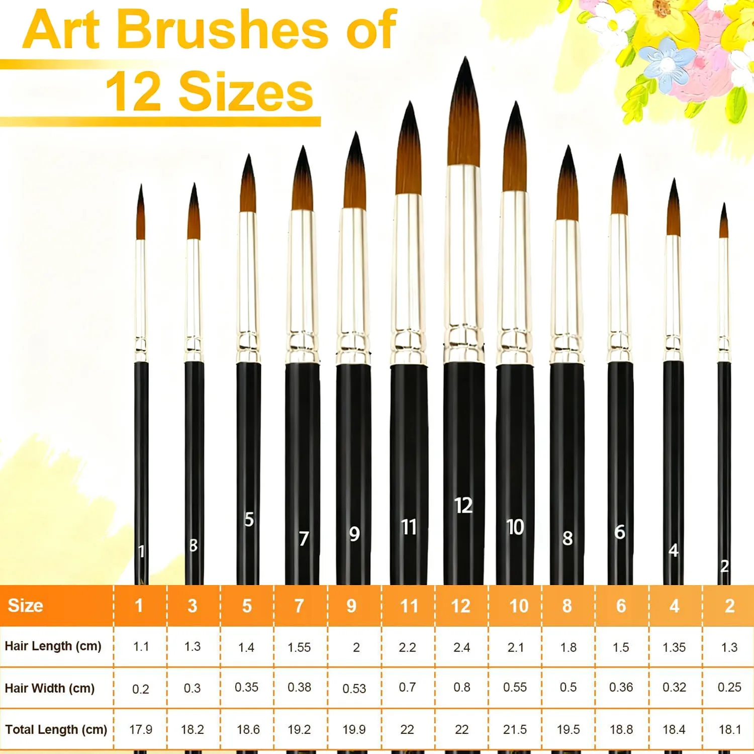 Yutiars Professional Artist Paint Brush Set 12 Pieces with Premium Synthetic Nylon Bristles for Watercolor, Oil, Acrylic, Face