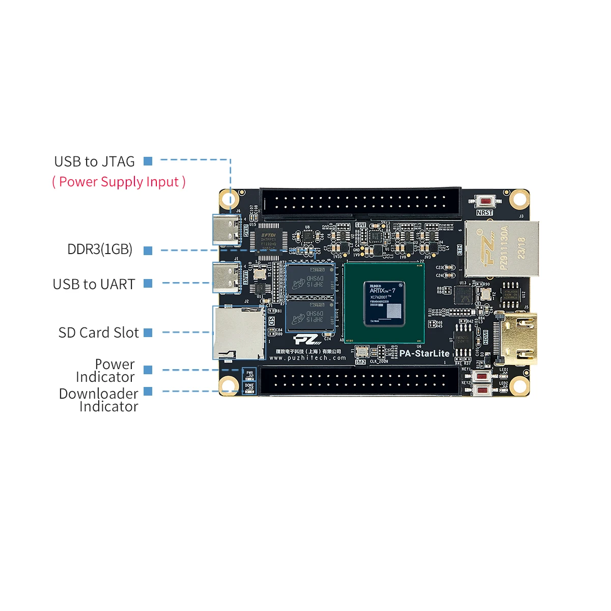 Fpga Som Friendly Artix 7 A735T Маленькая плата Xilinx Fpga для начинающих MIPI Gigabit Ethernet Встроенный JTAG Donwnloader