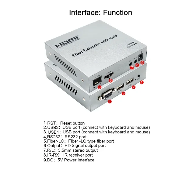 20km 4K 60Hz HDMI KVM Fiber Extender By Fiber-LC Cable Transmitter Receiver Video Converter For USB Keyboard Mouse Laptop To TV