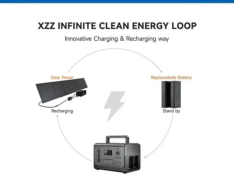 1200W Portable Power Bank Lithium Ion Battery Solar Panel Camping Power Station Car Source Flashlight Pure Sine Wave