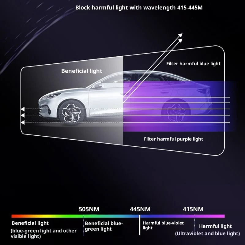Displayschutzfolie aus gehärtetem Glas für Mercedes Benz C-Klasse C250 C300 W206 11,9-Zoll Auto-GPS-Navigation und Armaturenbrett – Detail 9