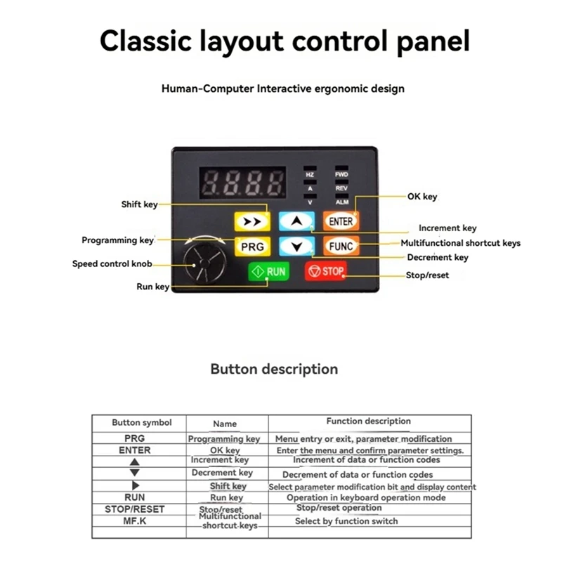 320-1,5 кВт-220 В преобразователь привода с переменной частотой, 1 фаза, 3 фазы, инвертор, регулятор скорости векторного двигателя