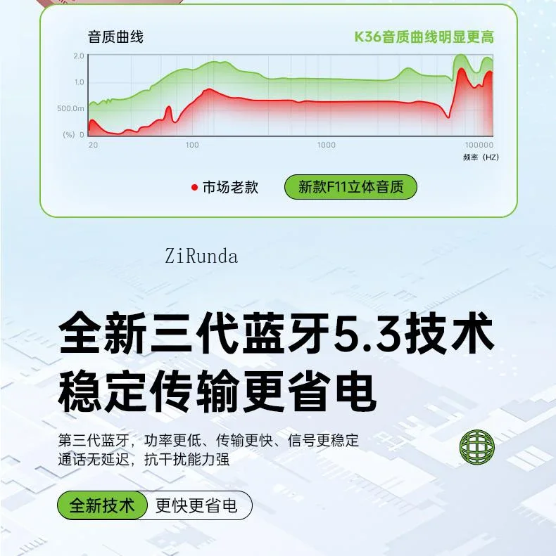 1 Bluetooth Speaker Home Wireless Small Audio Small Subwoofer Ultra Portable Sound Quality Computer